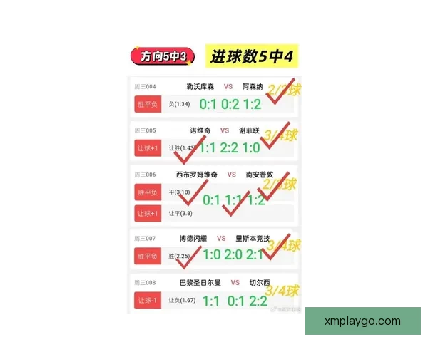 世界杯足球竞猜赔率分析 揭秘最具价值的投注策略和机会 世界杯足球竞猜赔率分析 揭秘最具价值的投注策略和机会