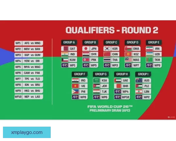 聚焦2026世界杯淘汰赛赛程全景解析强队对决晋级之路与夺冠悬念